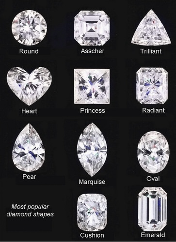 Diamond–來顆不一樣的鑽石吧~